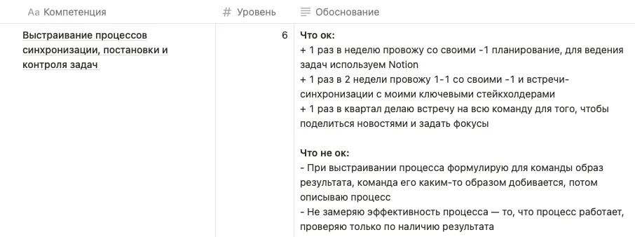 Фрагмент плана развития: компетенция, уровень и обоснование оценки с примерами из практики