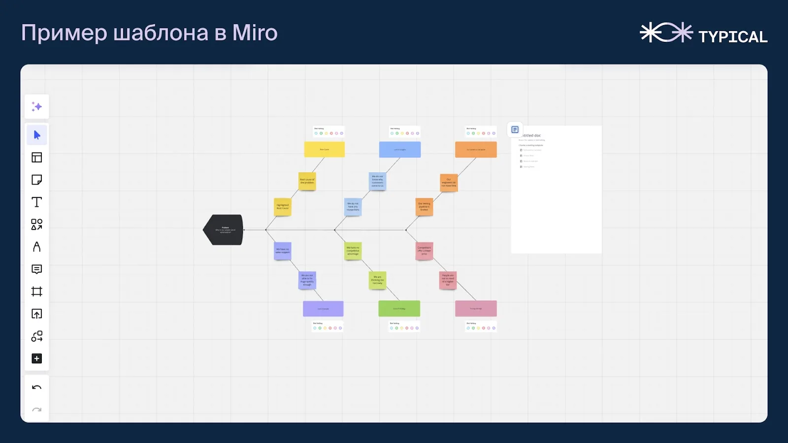 Шаблон диаграммы Исикавы в Miro