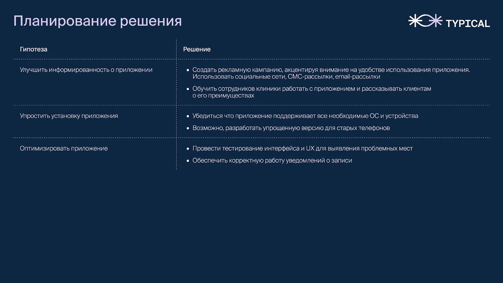 Таблица планирования решения: гипотеза и что по ней предпринять