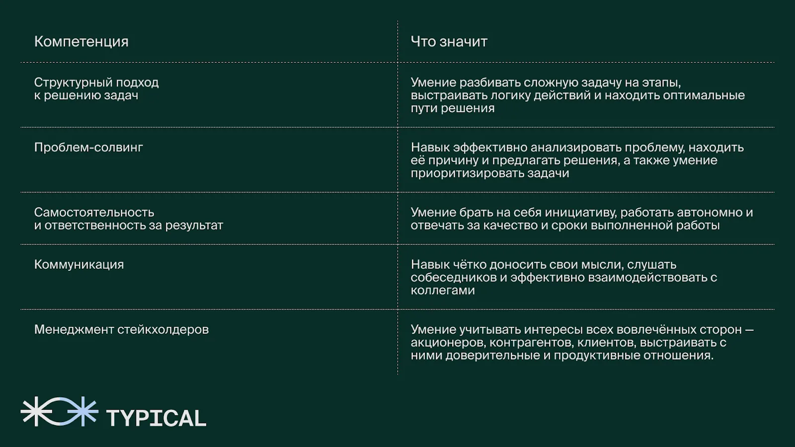 Таблица софт-компетенций руководителя и того, что означает каждая