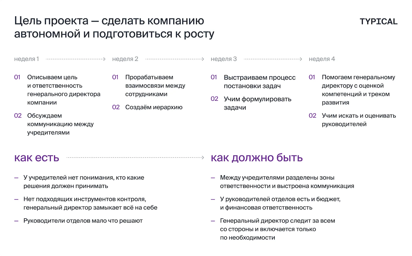 Схема проекта: цель — сделать компанию автономной; план по неделям и сравнение «как есть» с «как должно быть»