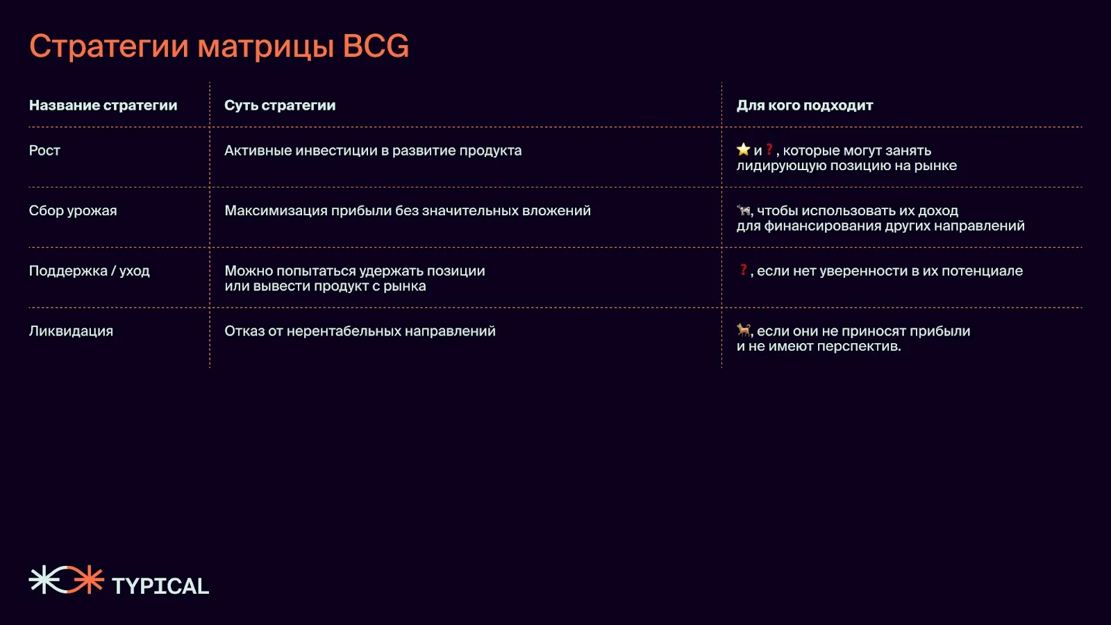 Таблица стратегий матрицы BCG: рост, сбор урожая, поддержка или уход, ликвидация