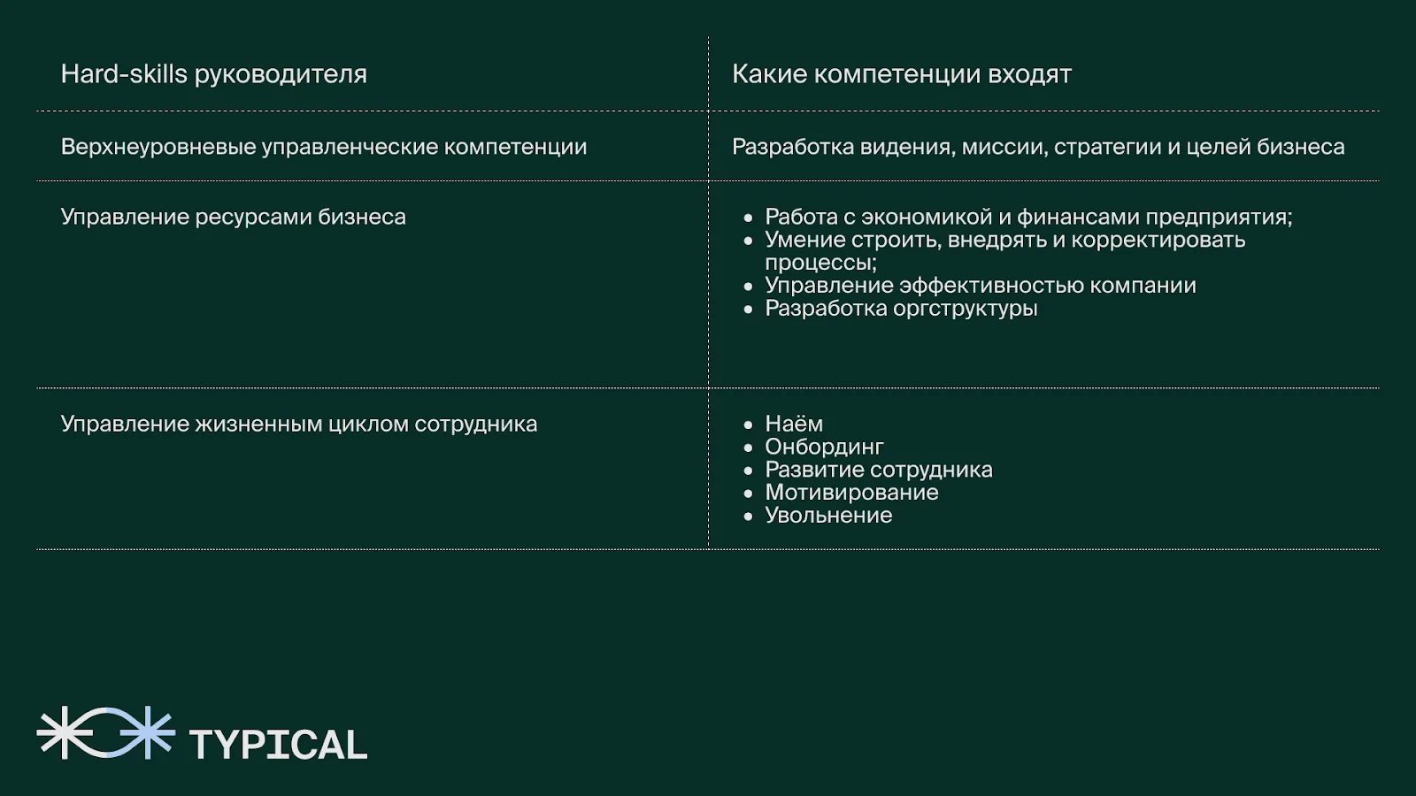 Таблица хард-скиллов руководителя и входящих в них компетенций