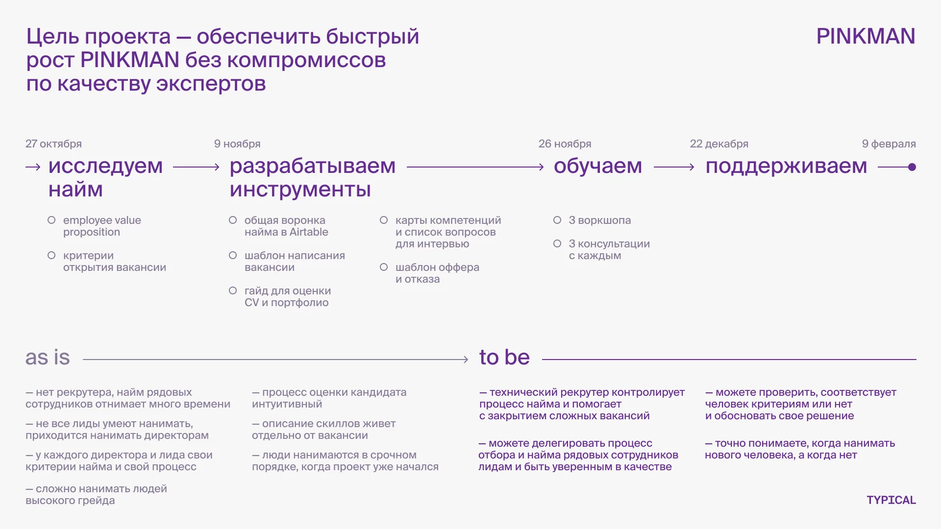 Схема проекта для PINKMAN: этапы работы и сравнение «как есть» с «как должно быть»
