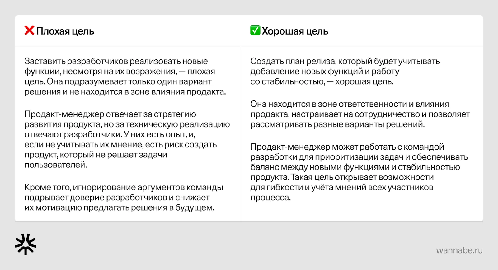 Сравнение плохой и хорошей формулировки цели на примере спора продакт-менеджера с разработчиками