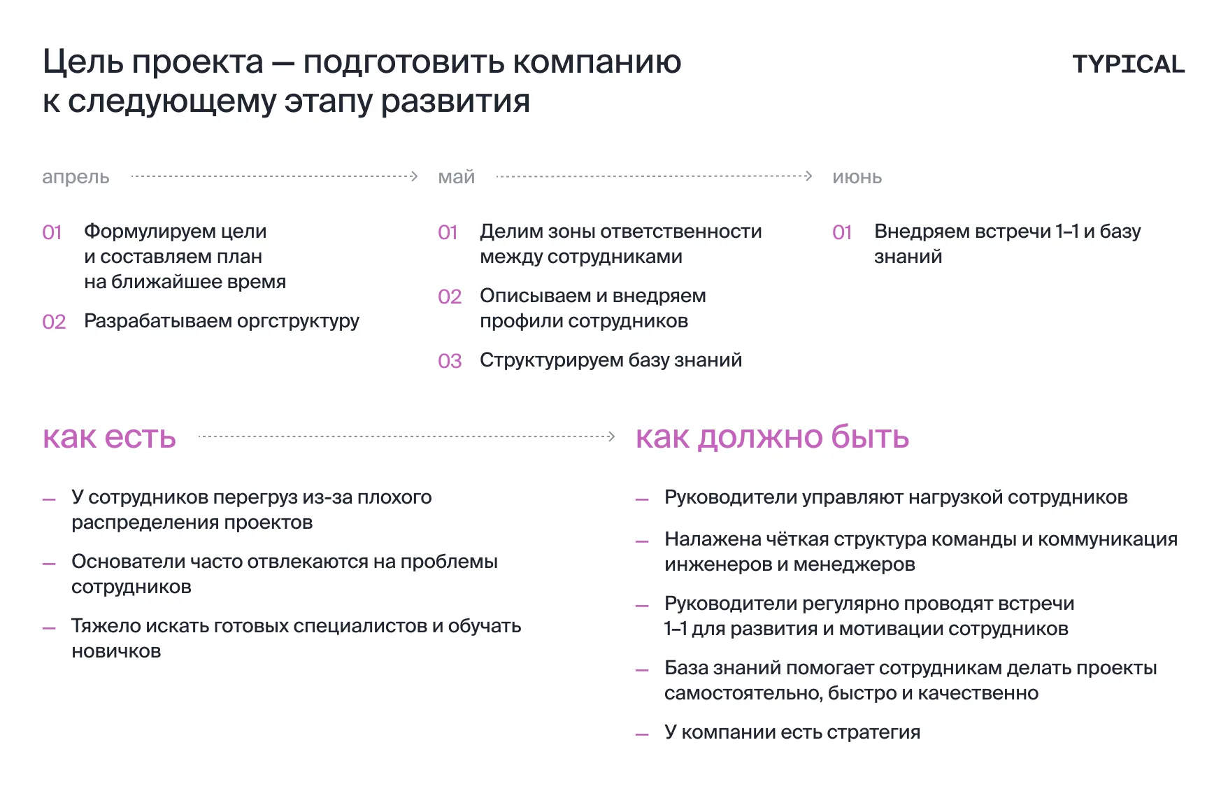 Схема проекта: подготовить компанию к следующему этапу развития; этапы и сравнение «как есть» с «как должно быть»