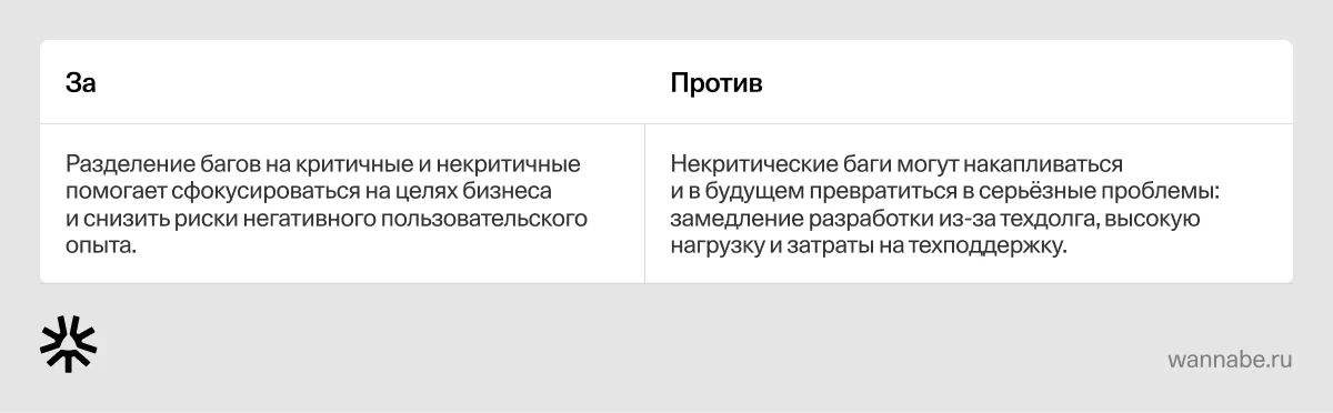 Таблица «за» и «против» решения разделить баги на критичные и некритичные