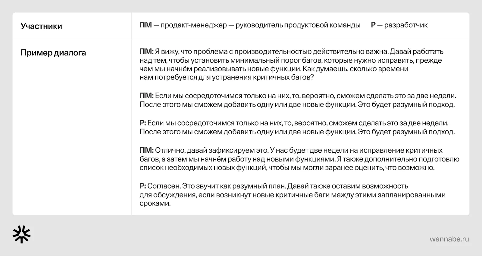Пример диалога продакт-менеджера и разработчика о сроках исправления критичных багов