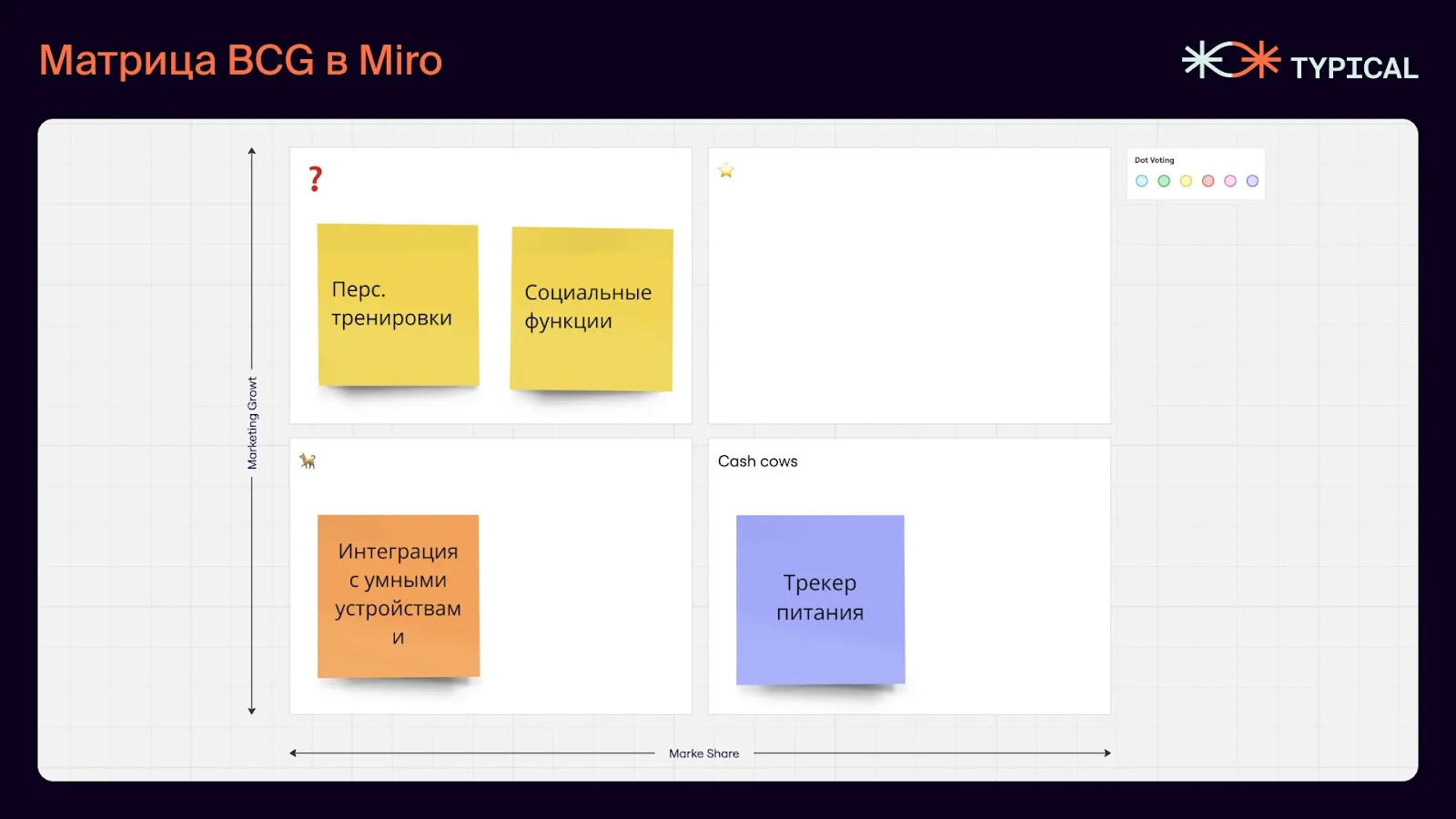 Заполненная матрица BCG в Miro: функции фитнес-приложения распределены по квадрантам