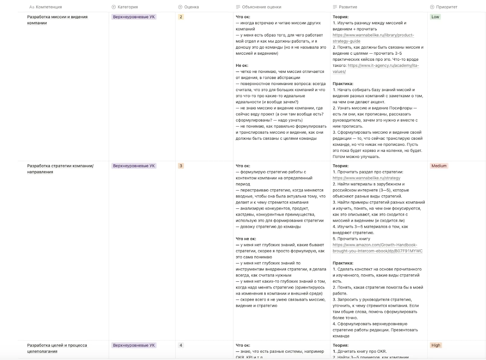 Часть плана развития ученика с оценкой компетенций, обоснованием и приоритетом