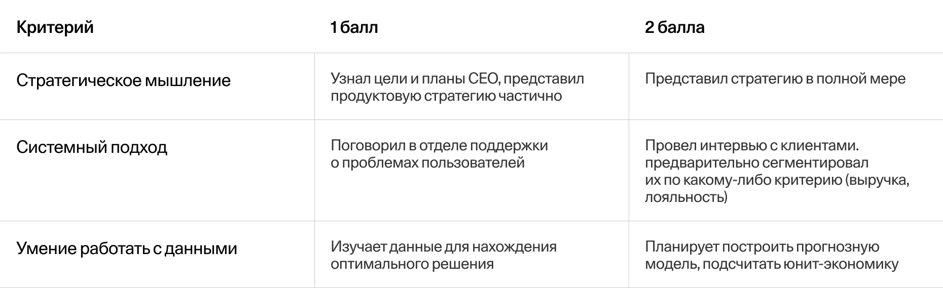 Таблица оценки кандидата по критериям: стратегическое мышление, системный подход, работа с данными