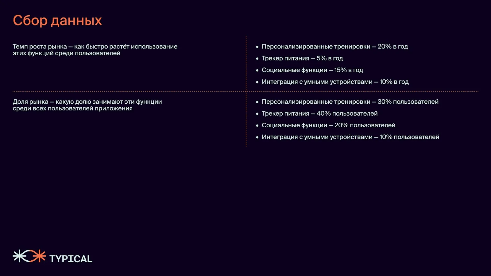Таблица сбора данных для матрицы BCG: темп роста рынка и доля рынка по функциям приложения