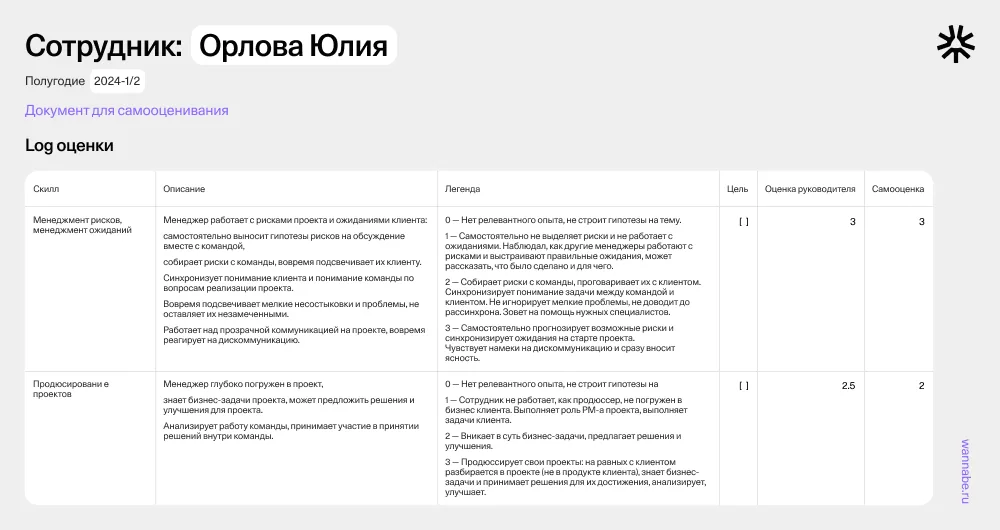 Документ самооценки сотрудника: навык, описание, легенда шкалы, оценка руководителя и самооценка